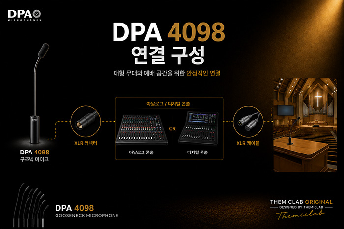 DPA 4098 CORE 구즈넥 마이크 유선 및 무선 연결 구성과 믹서 연결 방법
